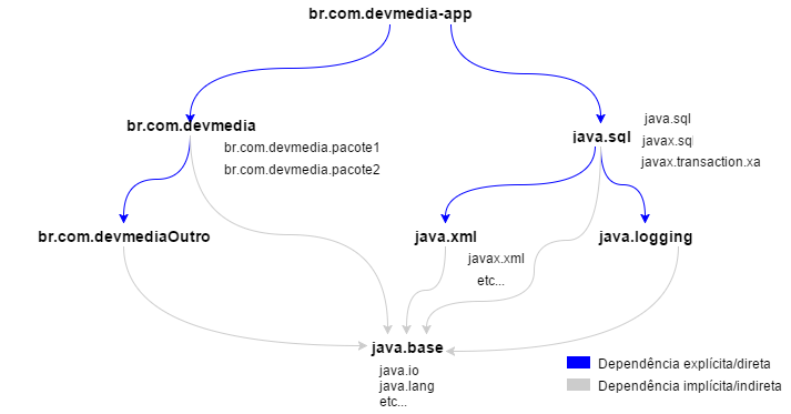 Java 9: Conhea os novos recursos