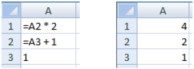 Frmula calculada na
planilha do Excel