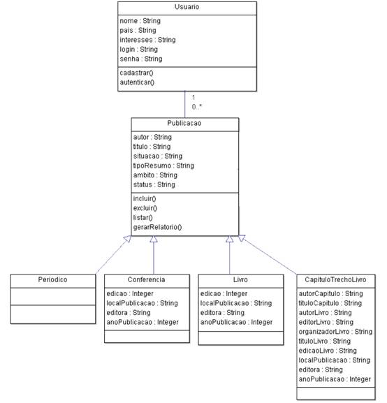 Diagrama de classes de um sistema acadmico