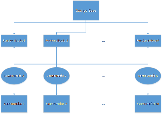Diagrama da estrutura bsica das
aplicaes multi-tenant