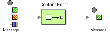 Content
Filter