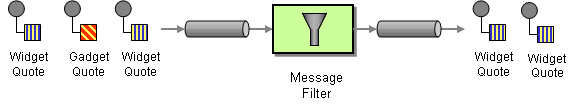 Message
Filter