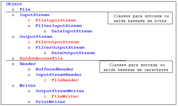 Java Arquivos E Fluxos De Dados Devmedia