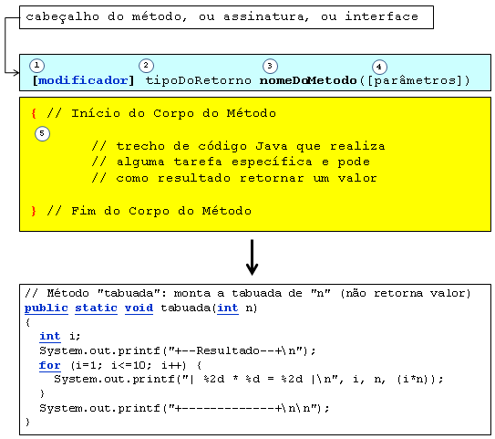 Tabuada - 100 Dias de Exercícios by Math, Humble