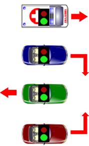 Quando o sinal est aberto, cada carro toma um sentido