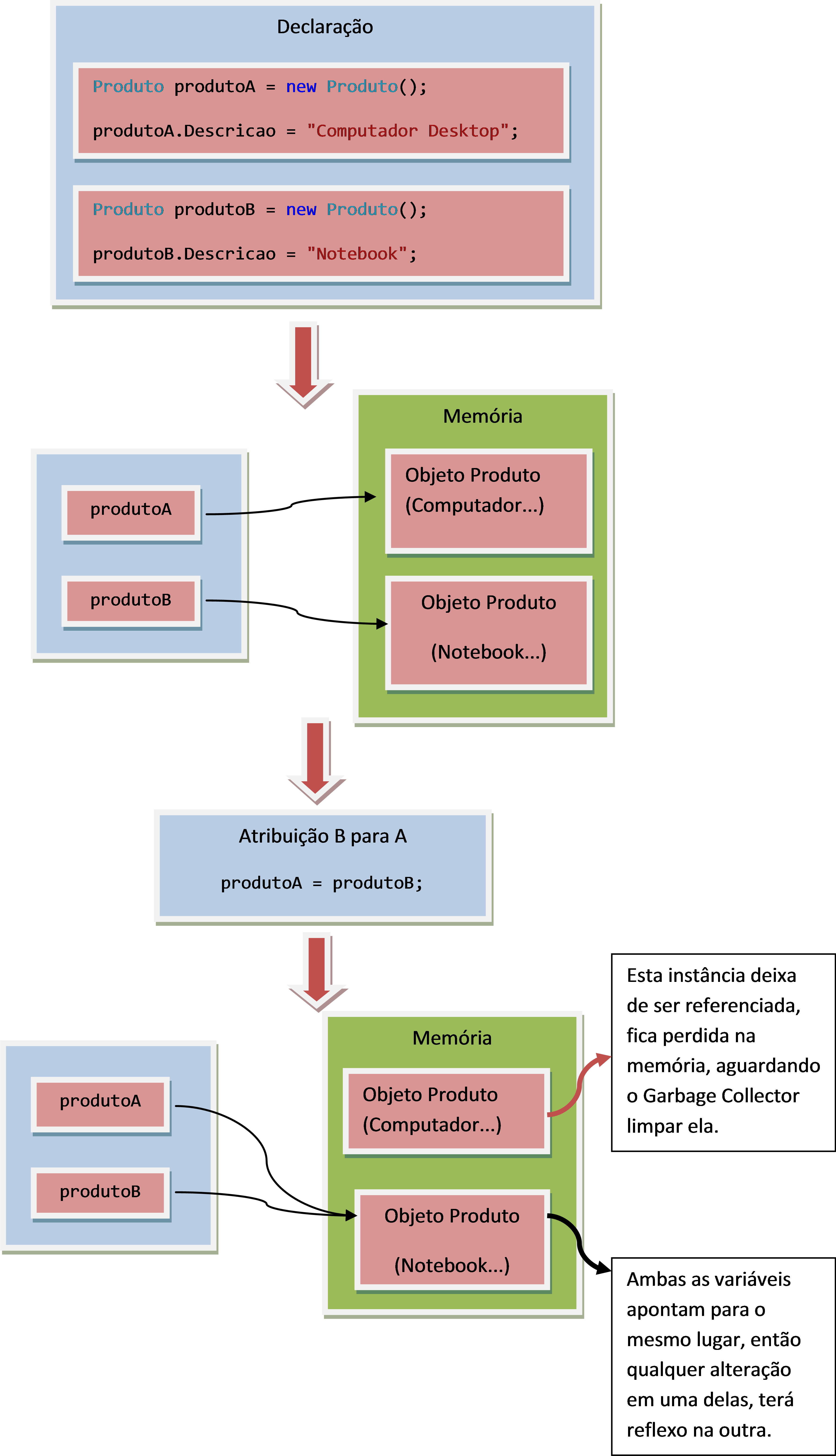 Java básico - Módulo 08 - Introdução à programação orientada à objetos oo -  classes