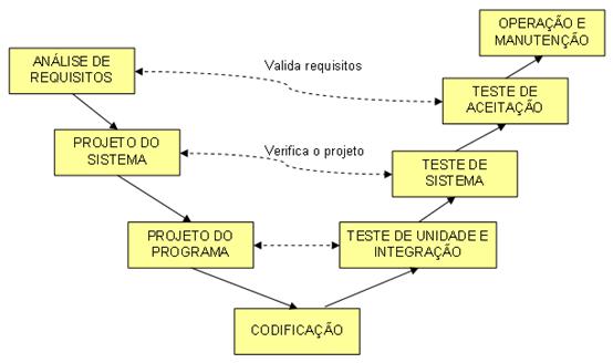 Ciclos De Vida Do Software 9521