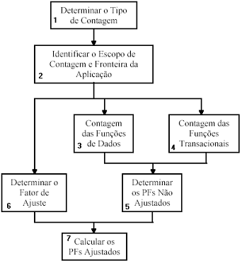 Contagem de pontos - Parte 1 