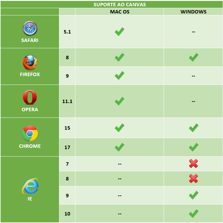 Como criar um jogo SIMPLES usando JavaScript e HTML