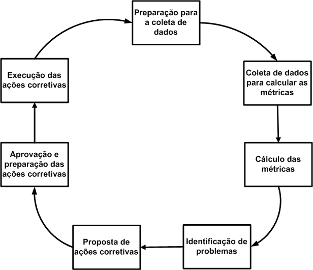 Processo de
    clculo e anlise de mtricas de segurana