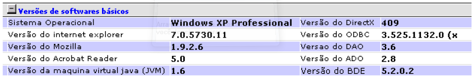 Relação de softwares básicos de um computador
