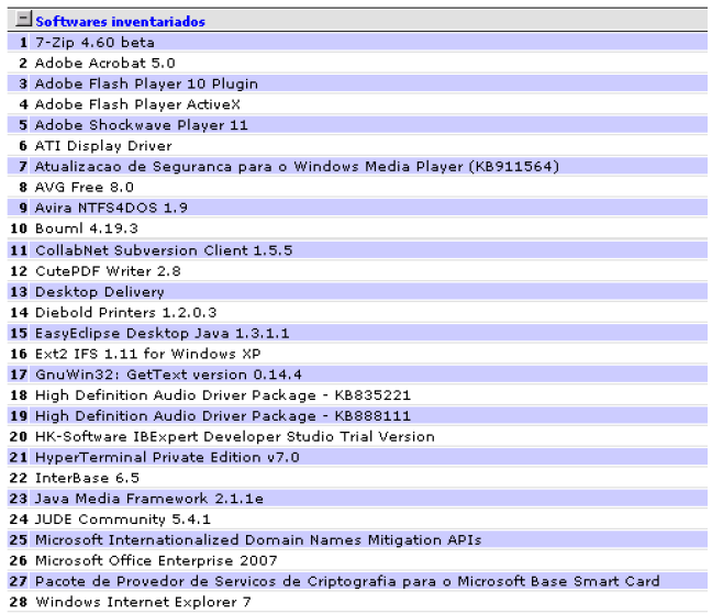 Descrição de softwares inventariados na rede