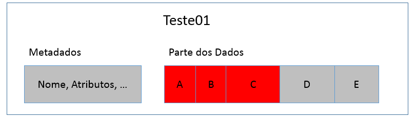 Formato do arquivo
Teste01