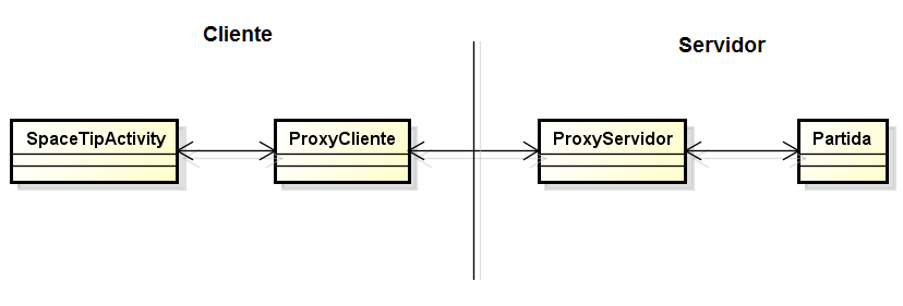 Diagrama Inicial de classes do jogo