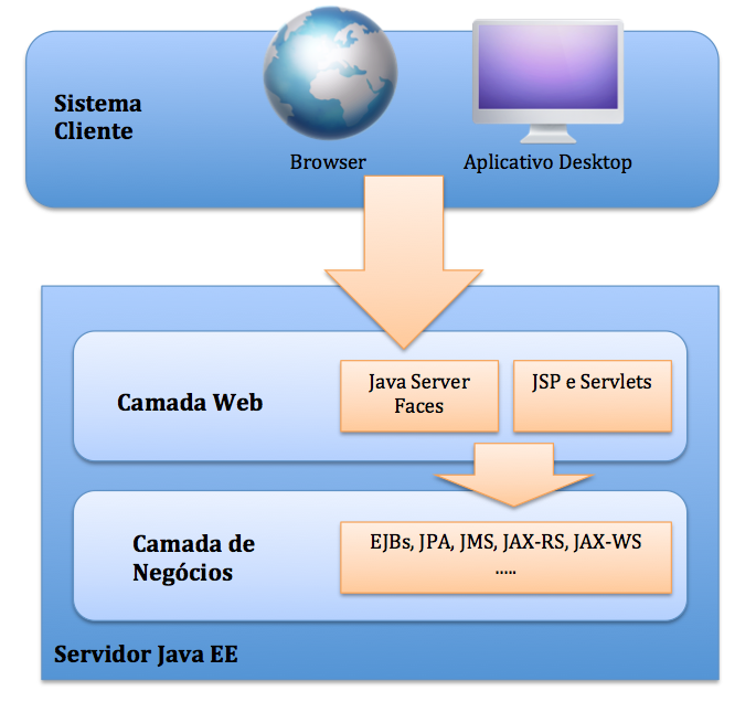 Java создание проекта