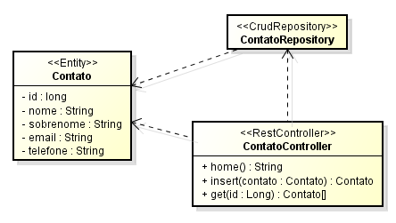 Simplificando a Integração de Dados em Java com JSON e Anotações Jackson