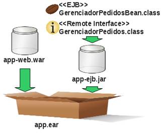 Estrutura
de deploy