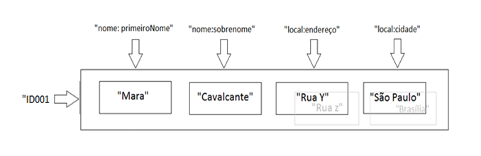 Representao de amigos