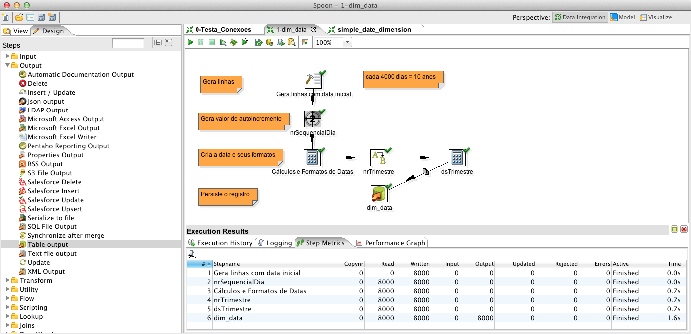 Acessando Documentos no Drive da Google com Pentaho Data Integration