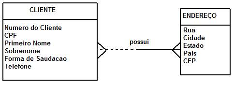 Tutorial Completo De Modelagem De Dados