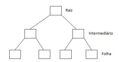 SQL Queries: Escrevendo Queries Otimizadas No SQL Server