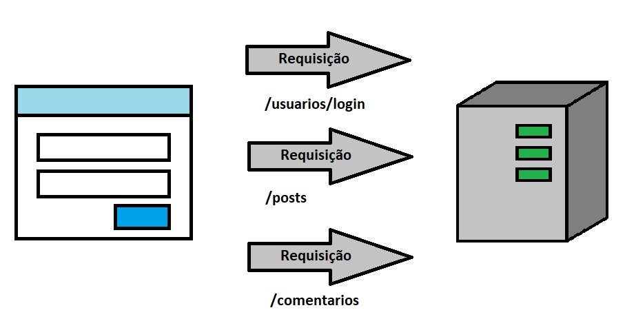 Usuário com token autenticado pode acessar endpoints restritos