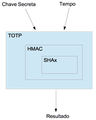 Diagrama
simples do TOTP