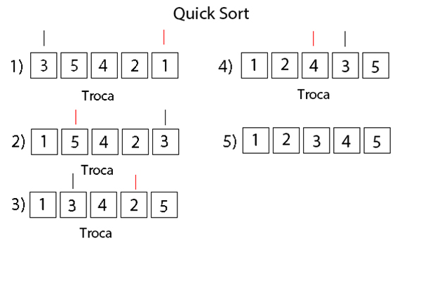 Quicksort (análise e implementações)
