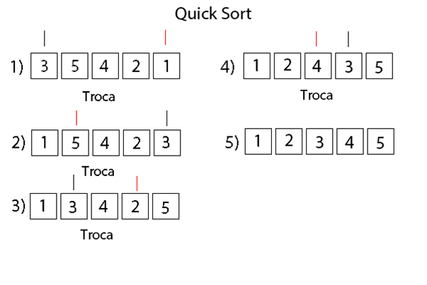 Curso de Programação C  Algoritmo de Ordenação BUBBLE SORT