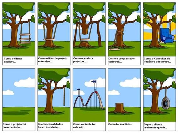 Personas E User Story Mapping Identificando O Seu Verdadeiro Público Alvo 2642