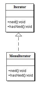 Exemplo de Implementao de interface Iterator