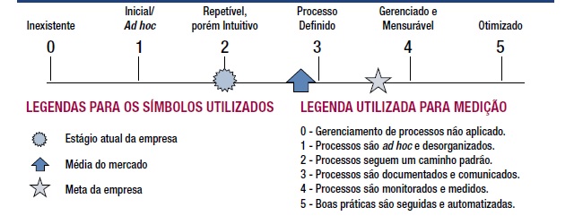 O que é COBIT e como aplicar na Governança de TI