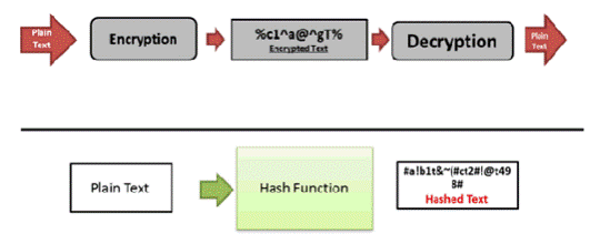 No  possvel decifrar o hash code