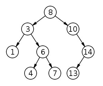 árvore binária