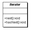 Exemplo da Interface Iterator