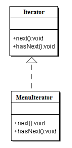 Exemplo de Implementao da Interface Iterator