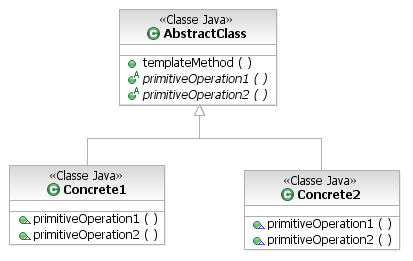 Diagrama de classe do Padro Template Method
