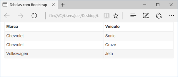 Tabela com classes adicionais