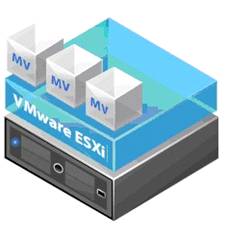 Estrutura VMware ESXI