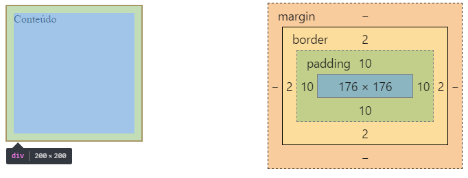 Dimenses com box-sizing:border-box