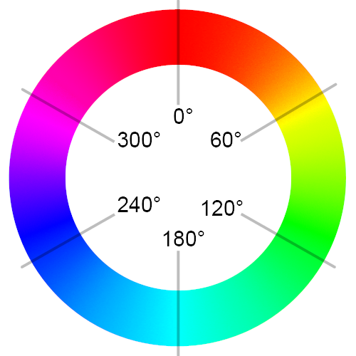 Roda de cores 