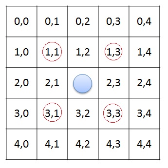 Desenhando um tabuleiro de damas em HTML/CSS/JS