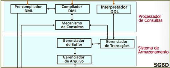 Gerenciamento De Banco De Dados: Análise Comparativa De SGBDs