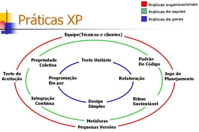 Práticas Do XP