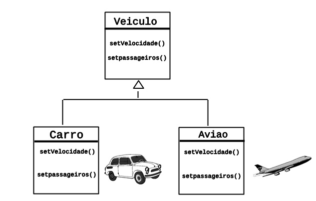 Programação Orientada a Objetos JAVA OverLoading Sobrecarga - Aula 02 