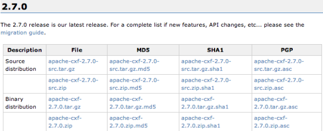 Pacotes do Apache CXF da verso 2.7.0