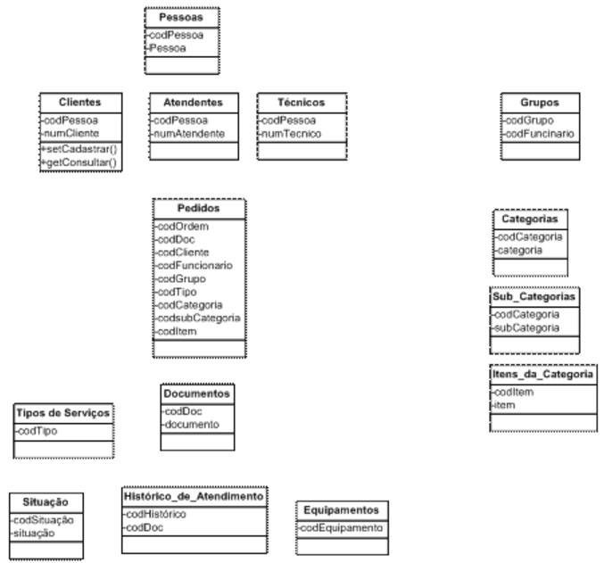 Diagrama De Classes Uml Orientações Básicas Na Elaboração 6283