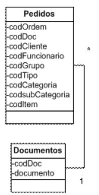Parte do diagrama de classe envolvendo documentos
