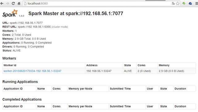 Painel de controle do Spark