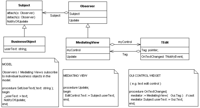 Diagrama de classes (fonte: andypatterns)